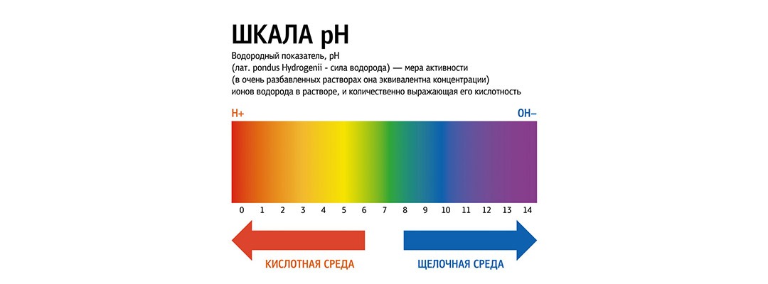 Что такое pH?